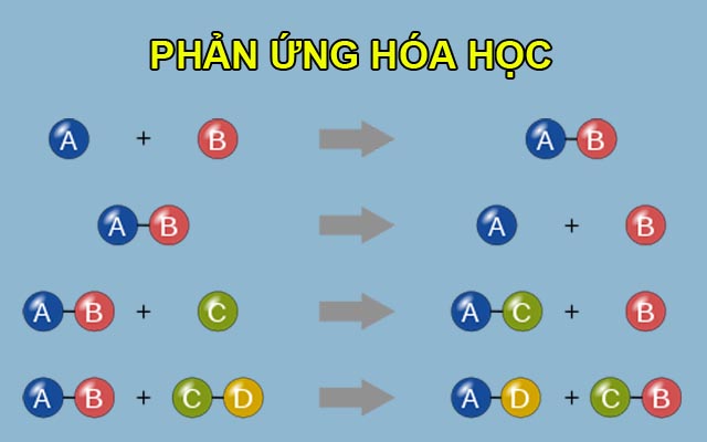 hinh-anh-phan-ung-hoa-hoc-104-0