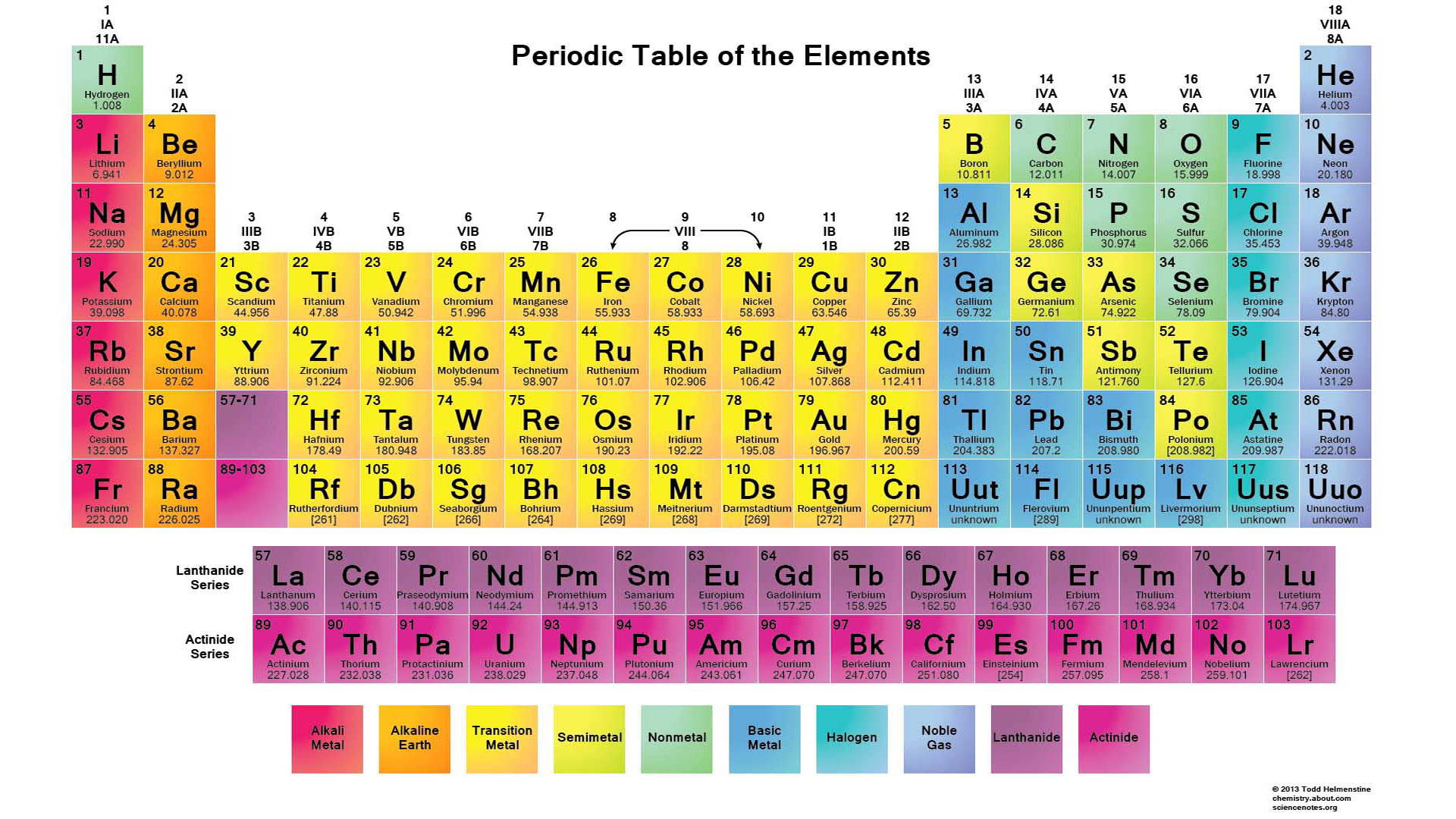 Tải Periodic Table 2020  Bảng tuần hoàn nguyên tố Hóa học