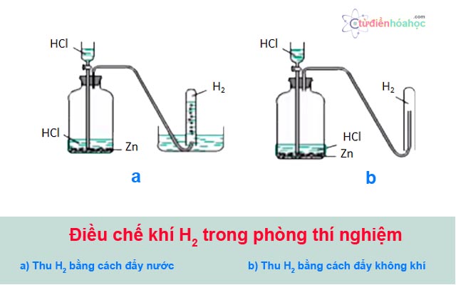 Điều Chế Hidro Trong Phòng Thí Nghiệm: Hướng Dẫn Chi Tiết và An Toàn