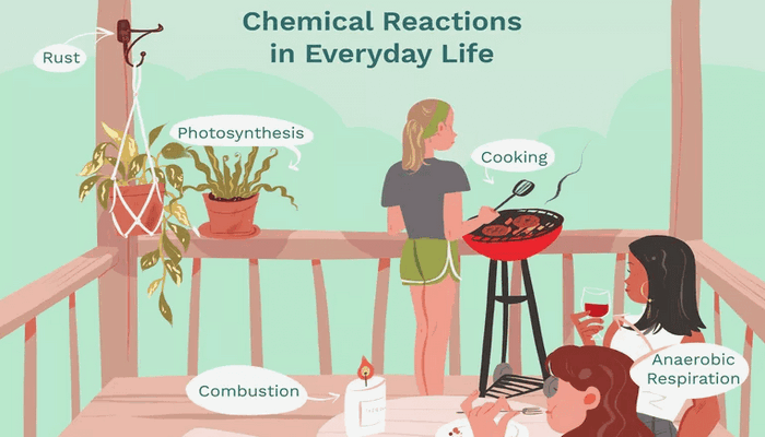10 phản ứng hóa học trong cuộc sống hàng ngày